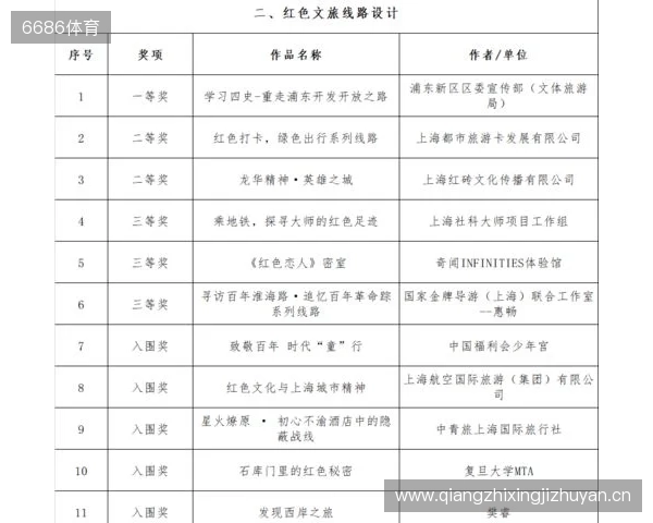全运男足U20铜牌赛-上海vs山东首发：蒯纪闻、刘诚宇、依木兰登场